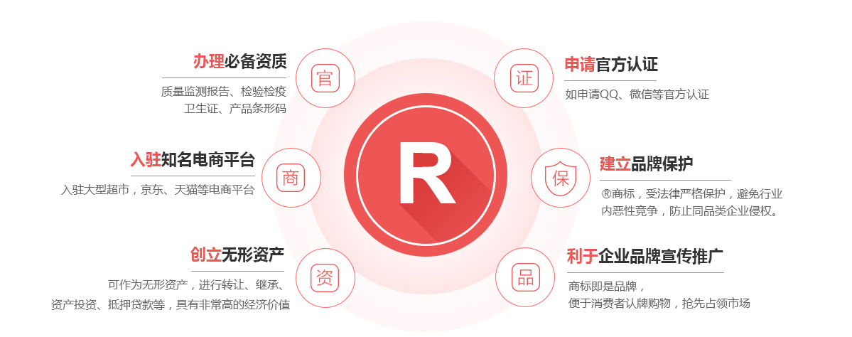 韶关商标注册的作用